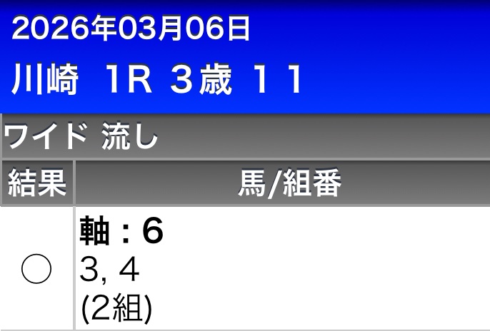 川崎1R ⑥からワイドに中穴2点。小頭数なら無くはない。