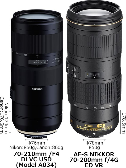 70-210mm F4 Di VC USD」と「AF-S NIKKOR 70-200mm f4G ED VR」の違い