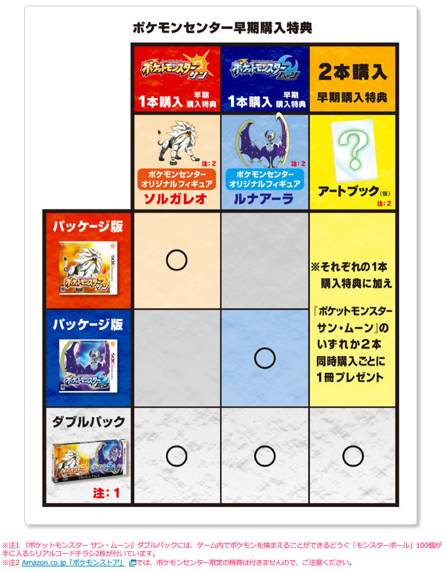 ポケモン サン ムーン、ポケモンセンターの予約特典は、ソルガレオ