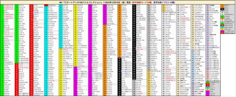 スタートデッキ100バトルコレクション】収録カードリスト | ポケカブック