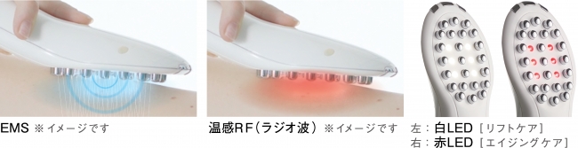 より深く細部まで入り込むEMS×温感RF×LEDで、全身が美しく見違える