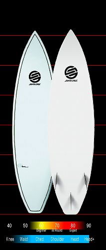 サンタクルーズ サンタクルズ サーフボード