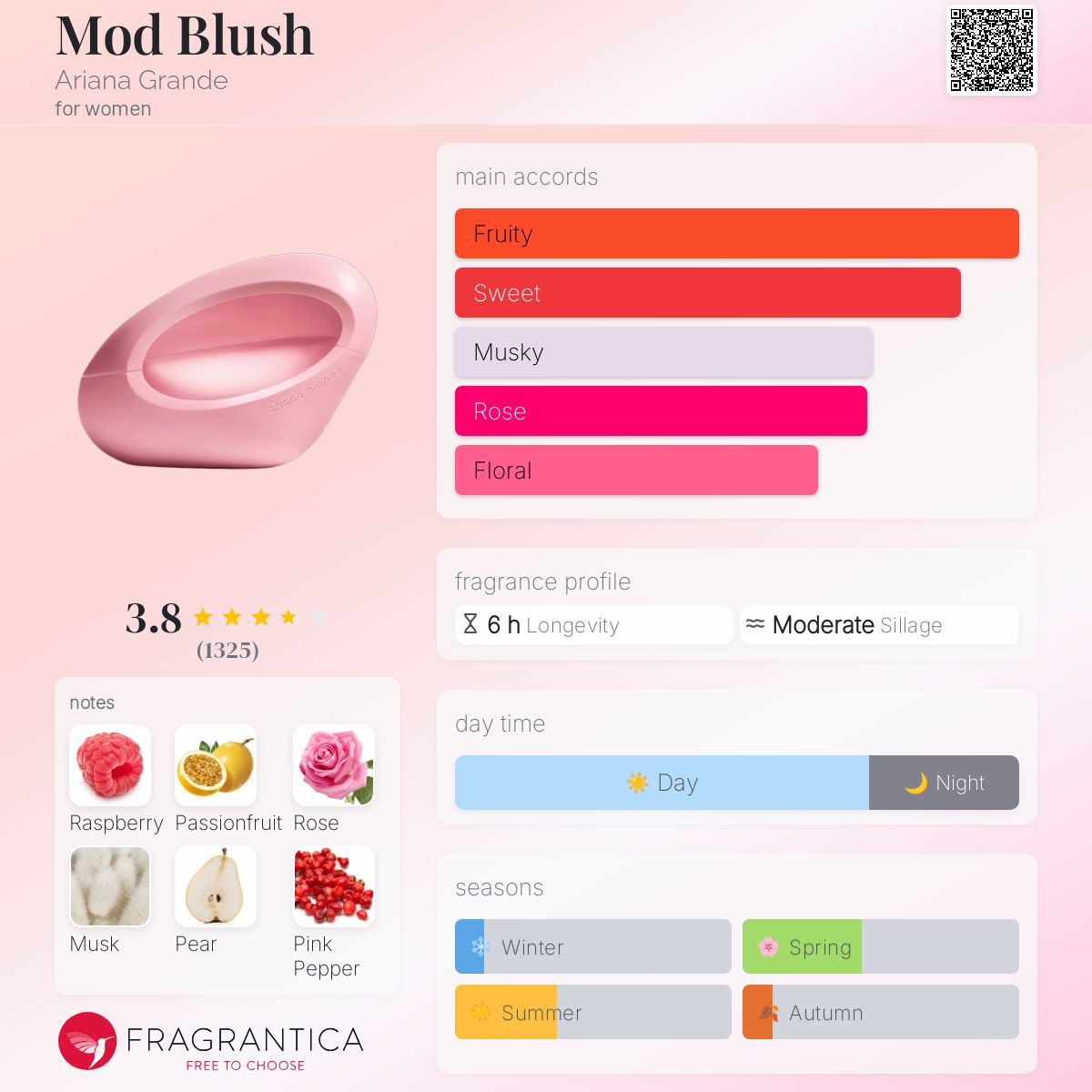 ARIANA GRANDE MOD BLUSH | 100ML - SEALED – Regal Spritz