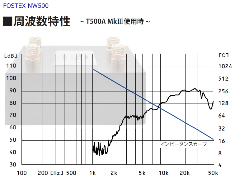 FOSTEX NW500 フォステクス T500A Mk3専用ネットワーク 2個1組販売
