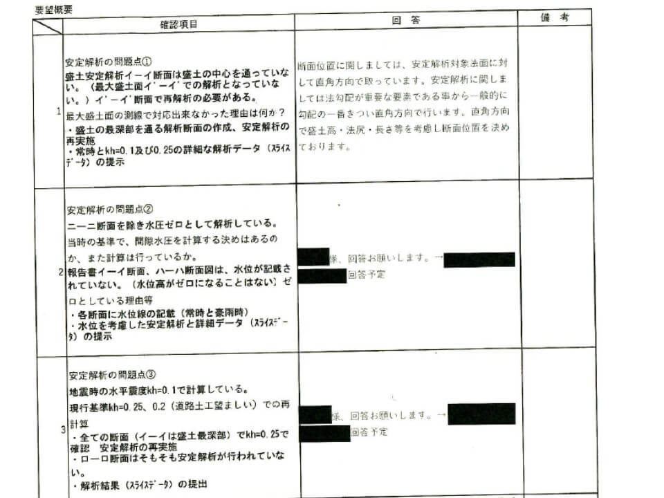 本会の要望書に対する県知事・県庁の対応の経過 – 先達山を注視する会