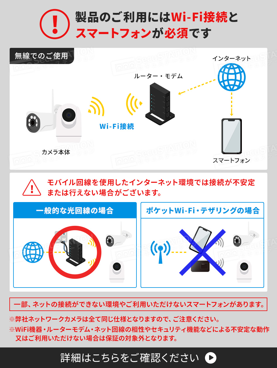 SecuSTATION 公式ストア 【一般用】パンチルト防犯カメラ 自動追跡 500