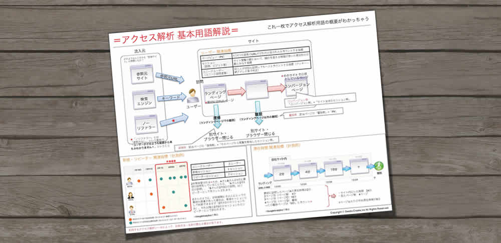 無料】アクセス解析基本用語解説シート ｜ 株式会社シーズ・クリエイト
