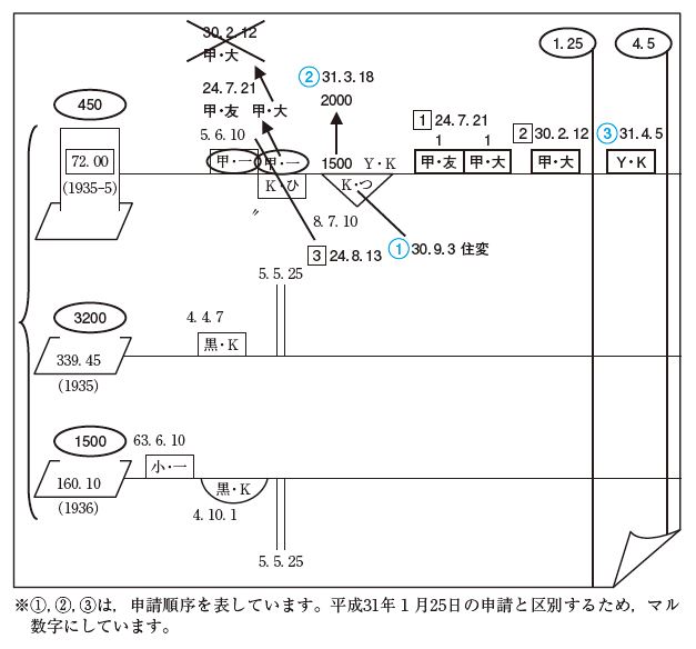 新刊】『リアリスティック不動産登記法 記述式』（改訂版）