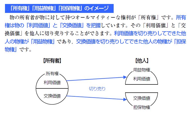 所有権と用益物権・担保物権の関係についての誤解