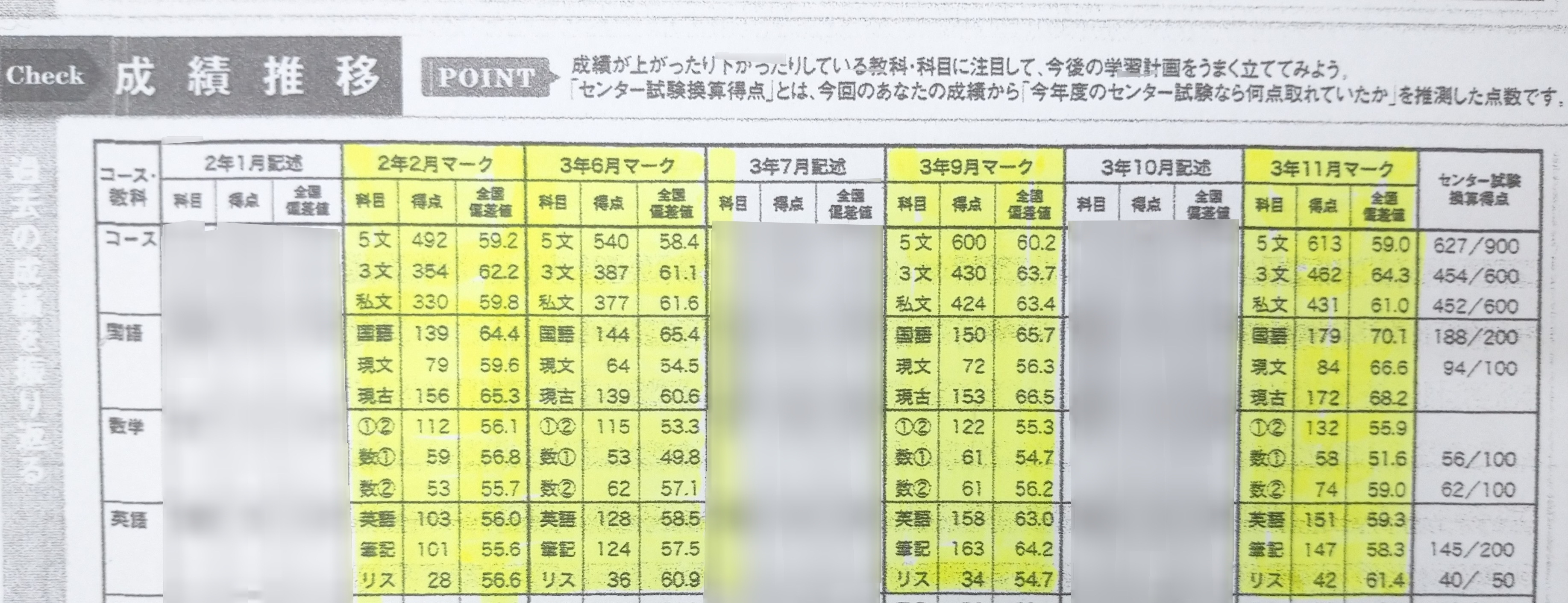 大学受験 共通テスト模試について – 長岡市の学習塾－修学館