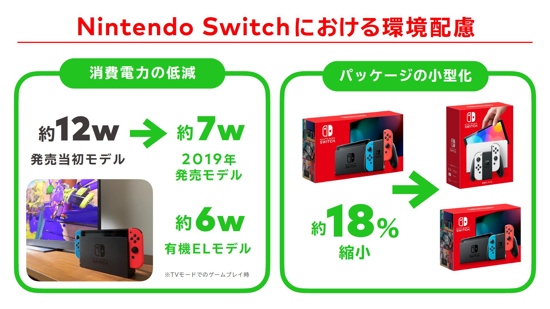 通常モデルのNintendo Switchの製品パッケージサイズが今後小型化へ
