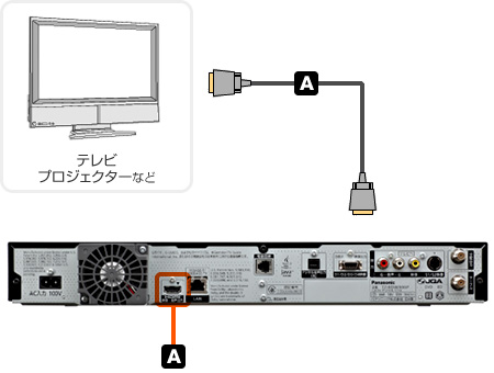 eo光テレビチューナーとテレビの接続方法（TZ-BDW900P）
