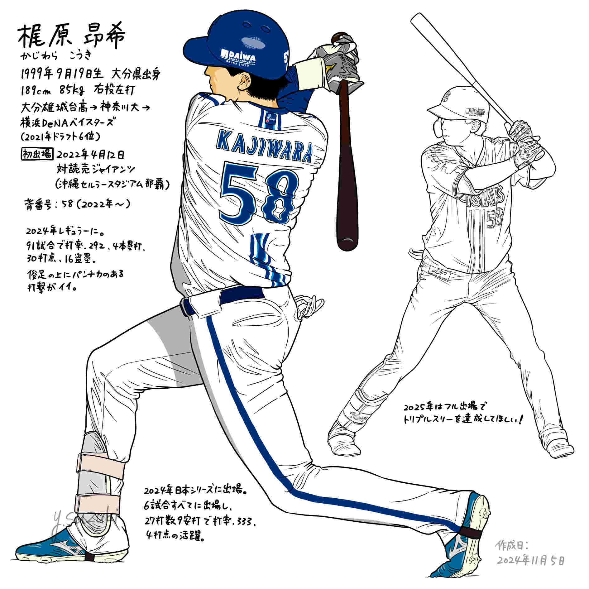 横浜DeNAベイスターズの梶原昂希選手 | ただの野球好き