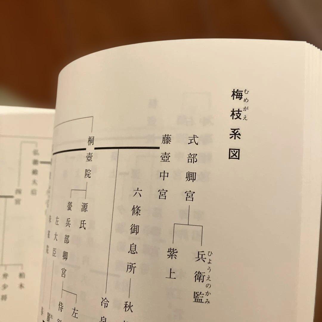 源氏物語 上野栄子 訳 日本経済新聞出版社 - メルカリ