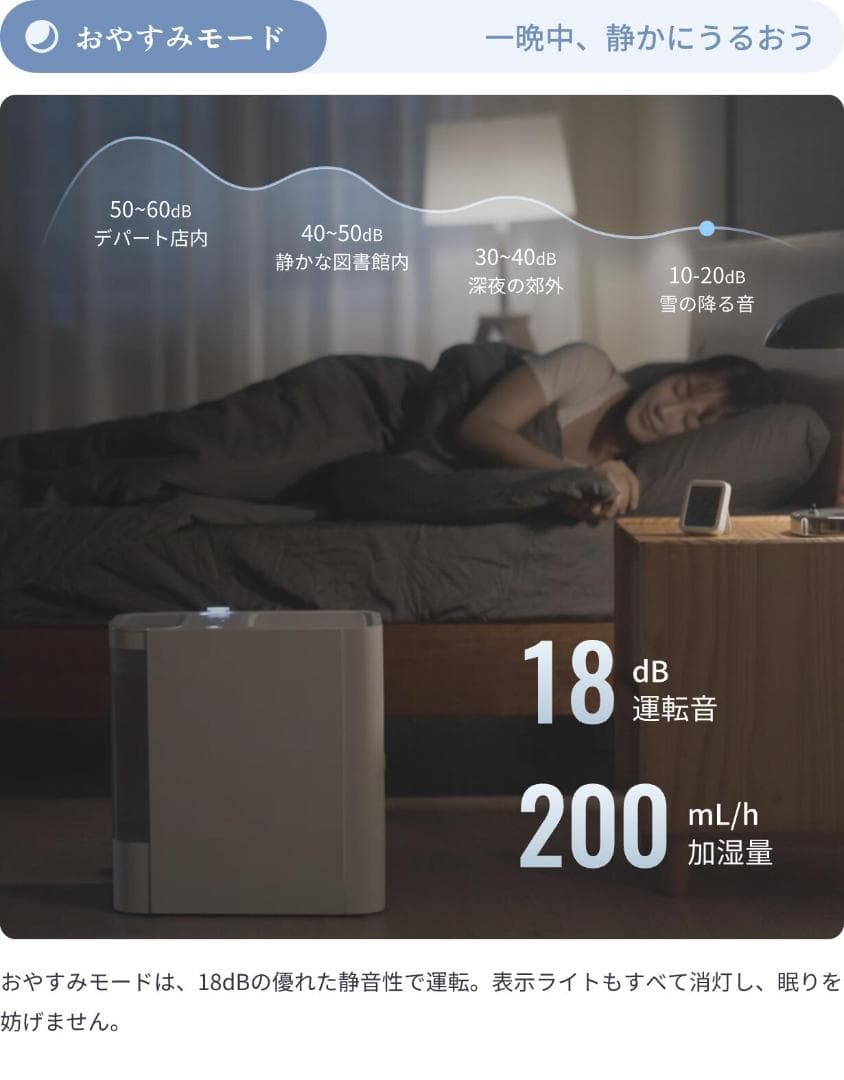 ＜中古＞SwitchBot（スイッチボット）気化式スマート加湿器 4.5L