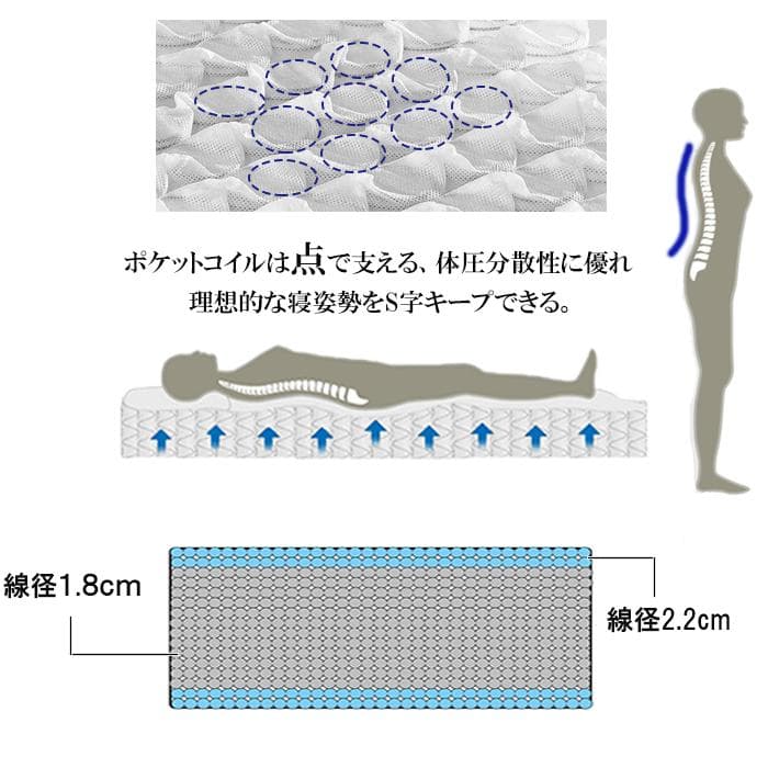 ダブルマットレス 硬め 通気 21cm厚 🏄 ポケットコイル竹炭ウレタン