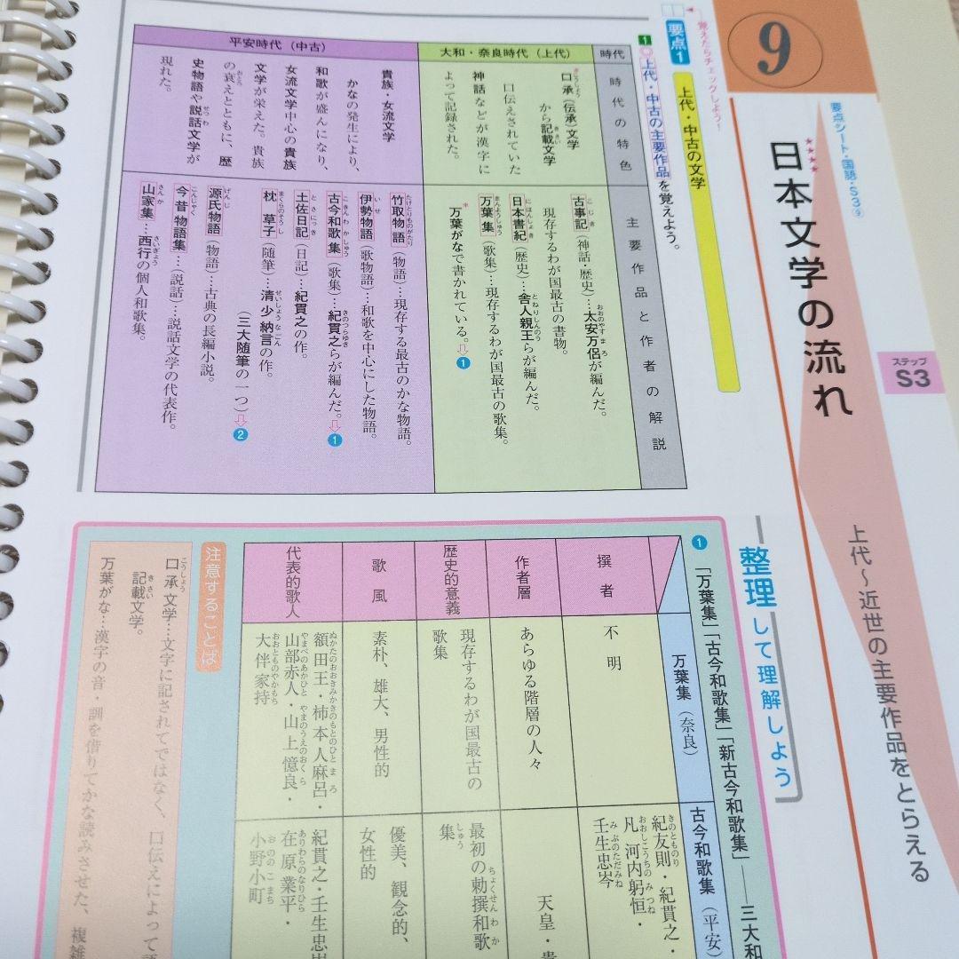 ファーストマニュアルa （中1〜3）　高校入試対策 要点・問題集　ipodミニ付