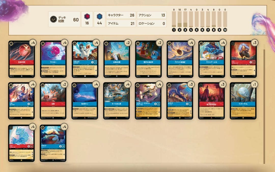 ロルカナ 2026 Spring 名古屋 GP 優勝 ルビーサファイアデッキ - メルカリ