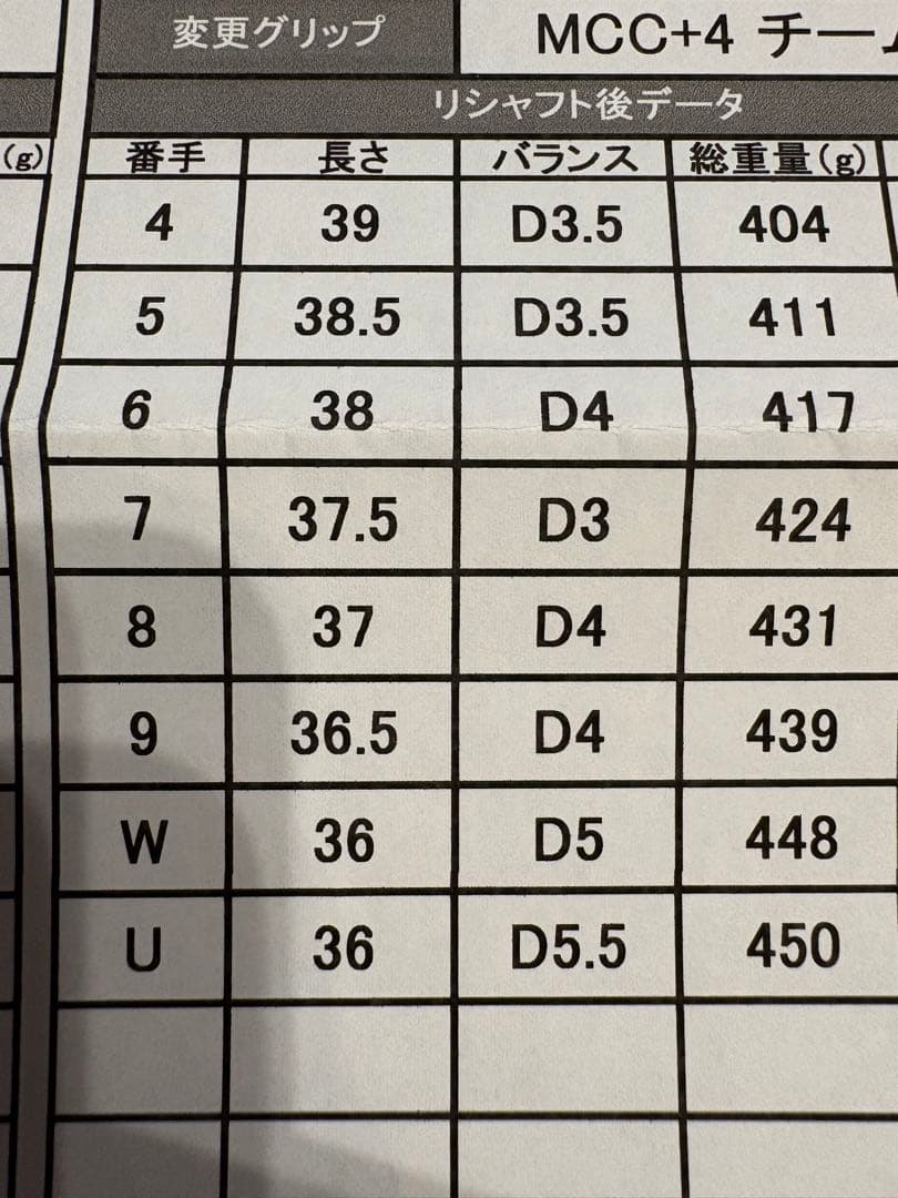 限定割引！】PING i210 8本 (4〜W, U) モーダス120s - メルカリ