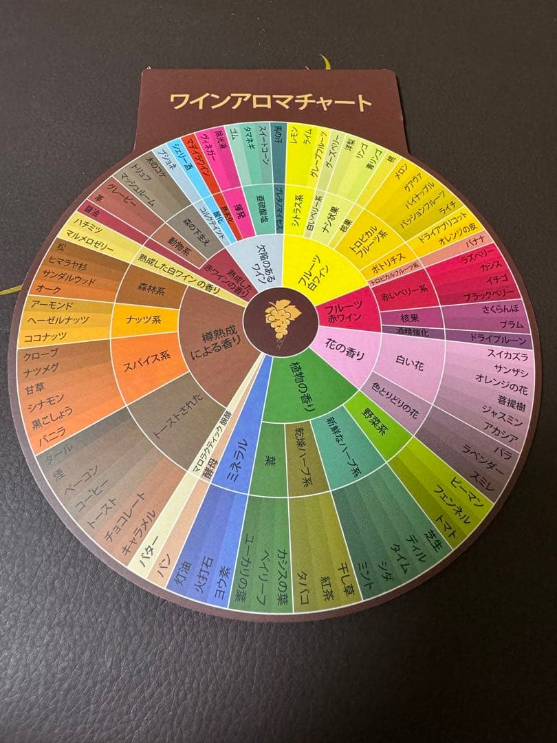 アロマスター マスターワイン アロマキット 88種類のアロマ - メルカリ