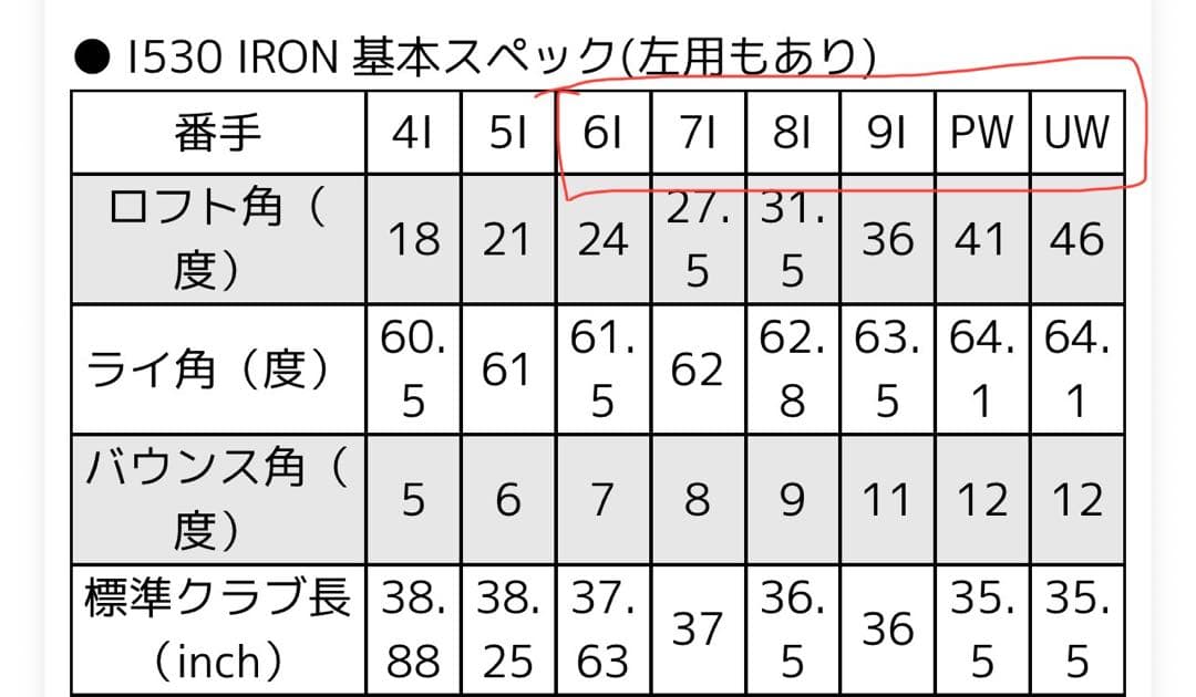 ラウンド未使用】PING i530 6-9 .W.U 【6本セット】 - メルカリ