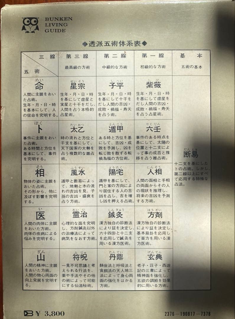 中国正統五術占い全書 断易太乙神数 六壬神課 奇門遁甲 子平推命 紫微