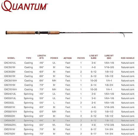 Quantum Graphex Spinning Rod 2-Piece 6' 6
