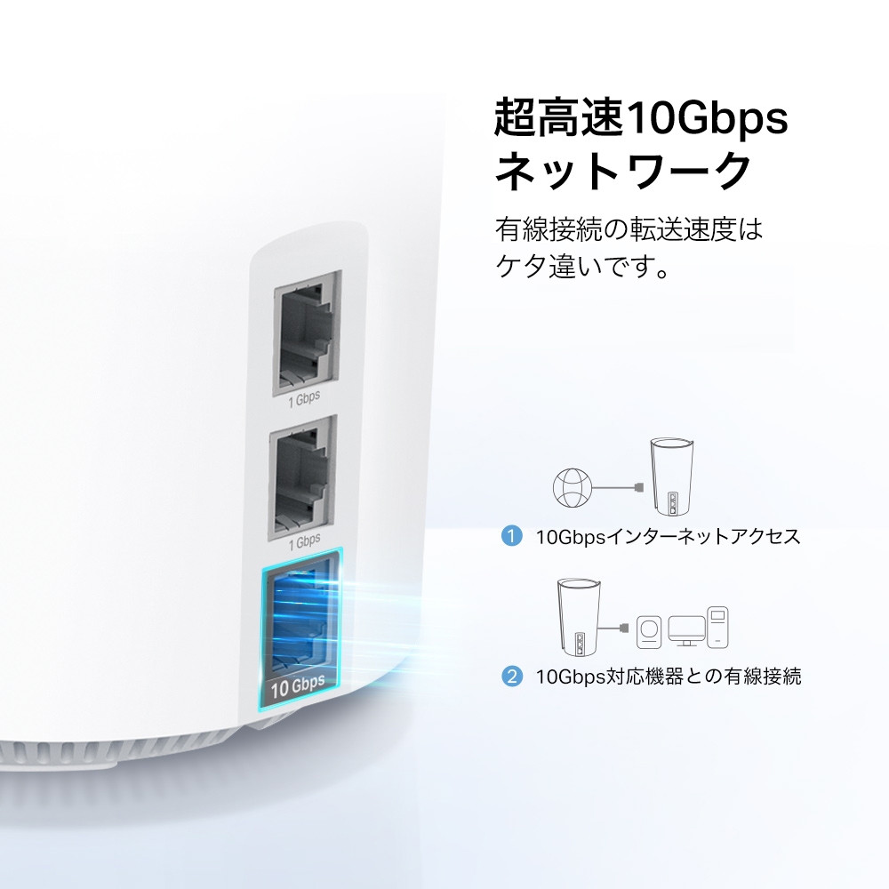 Deco XE200 | AXE11000 トライバンドメッシュWi-Fi 6Eシステム | TP