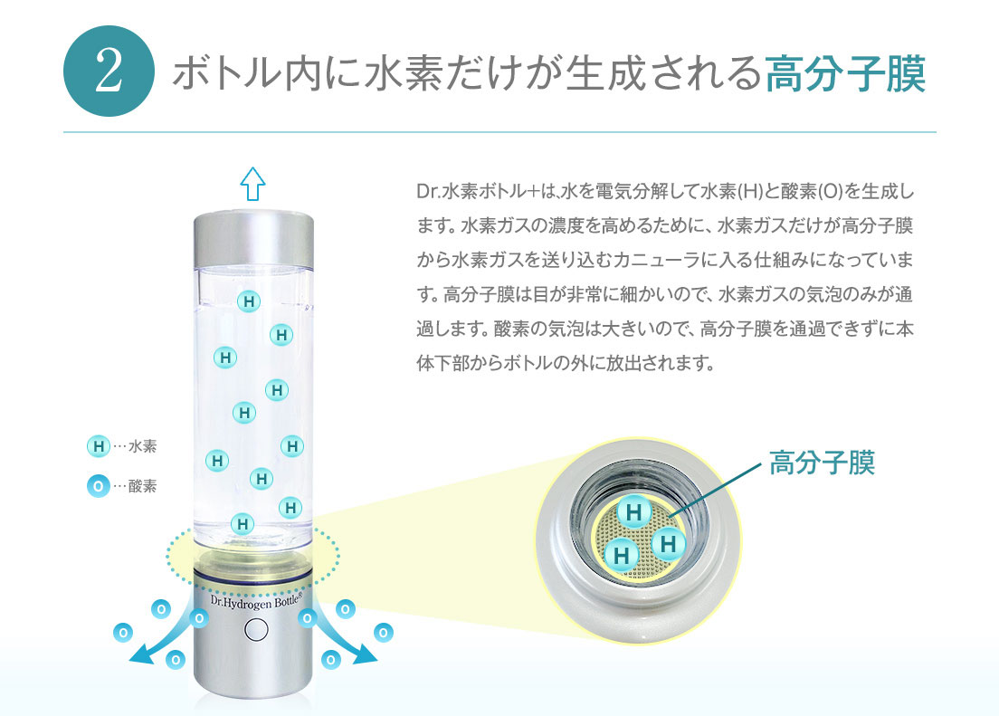 公式】Dr.水素ボトル＋ | 株式会社ストリ